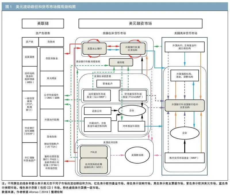 外汇市场微观结构理论与实证_流动性危机_联邦基金市场微观结构