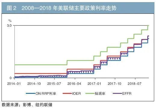 联邦基金市场微观结构_流动性危机_外汇市场微观结构理论与实证