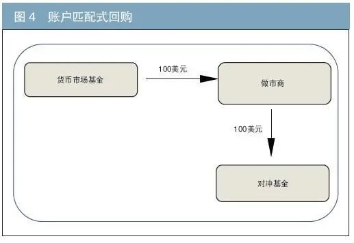 流动性危机_联邦基金市场微观结构_外汇市场微观结构理论与实证