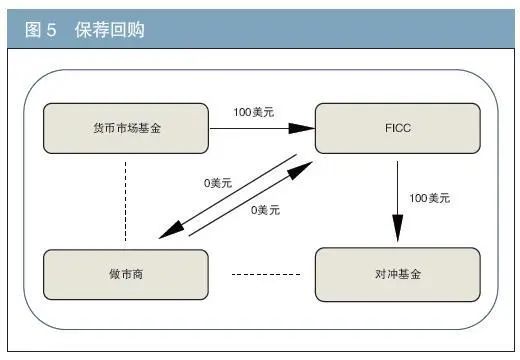 外汇市场微观结构理论与实证_联邦基金市场微观结构_流动性危机