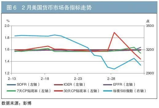 联邦基金市场微观结构_外汇市场微观结构理论与实证_流动性危机