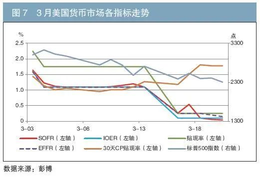 流动性危机_外汇市场微观结构理论与实证_联邦基金市场微观结构