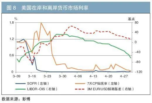 外汇市场微观结构理论与实证_联邦基金市场微观结构_流动性危机