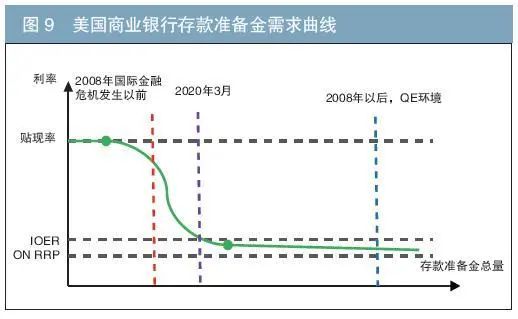联邦基金市场微观结构_流动性危机_外汇市场微观结构理论与实证