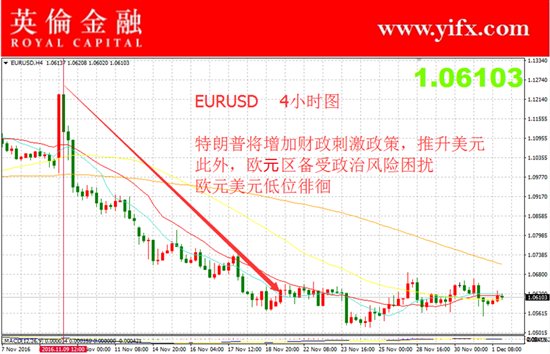 欧元美元走势预测意大利公投_外汇交易心态_美元指数欧元美元德拉基讲话
