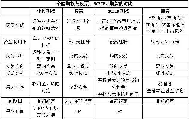 基金经理违规参与场外期权调查_香草障碍期权_场外期权监管风暴