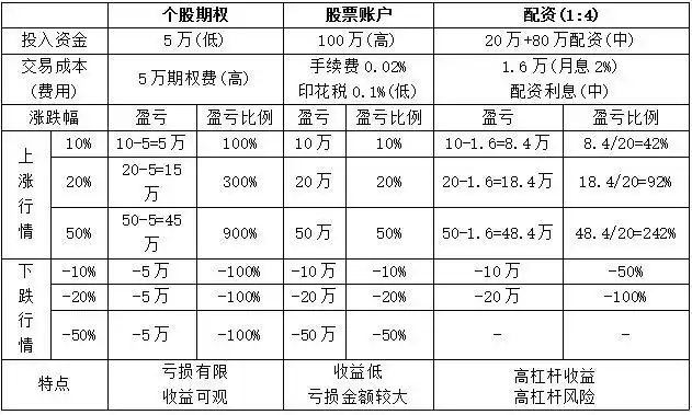 场外期权监管风暴_香草障碍期权_基金经理违规参与场外期权调查