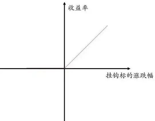 香草看涨期权虚值_Vanilla Call香草期权_香草障碍期权