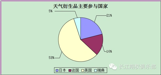 香草障碍期权_香草期权介绍_彩虹期权特点