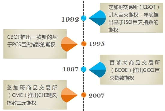 香草期权介绍_香草障碍期权_彩虹期权特点