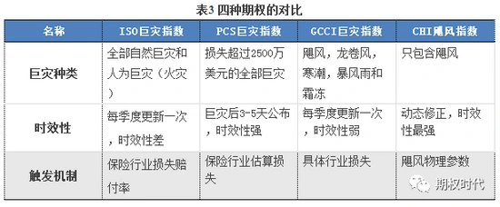 彩虹期权特点_香草期权介绍_香草障碍期权