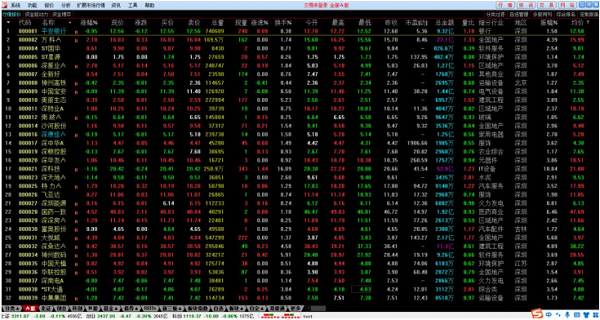 极速交易通道_和兴证券通达合一版_财达证券通达信交易系统
