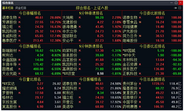 极速交易通道_财达证券通达信交易系统_和兴证券通达合一版