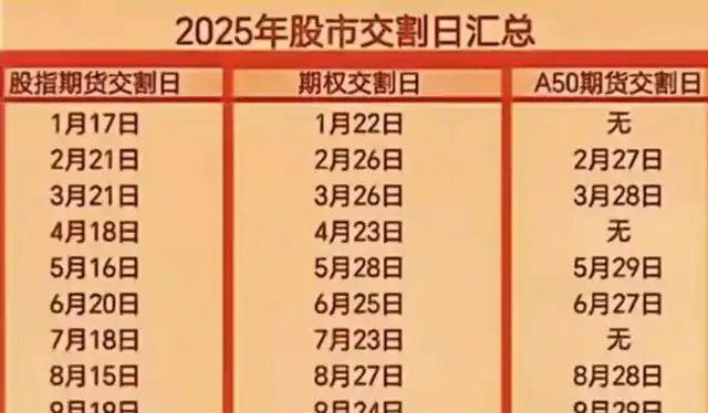 股权期指交割日_沪深300ETF资金流出规律_ETF交割日制度性波动