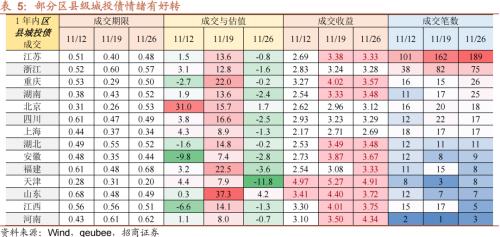 债市“震后重建”