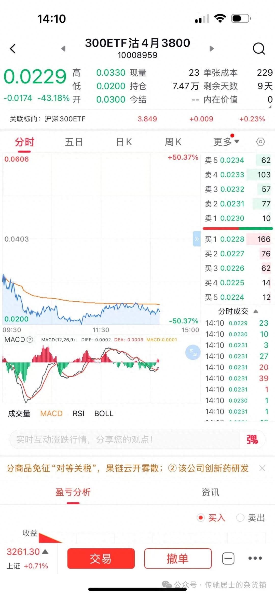  期权合约交易策略风险分析 _期权定义操作方法优劣势实战 _期权上大盘是什么意思