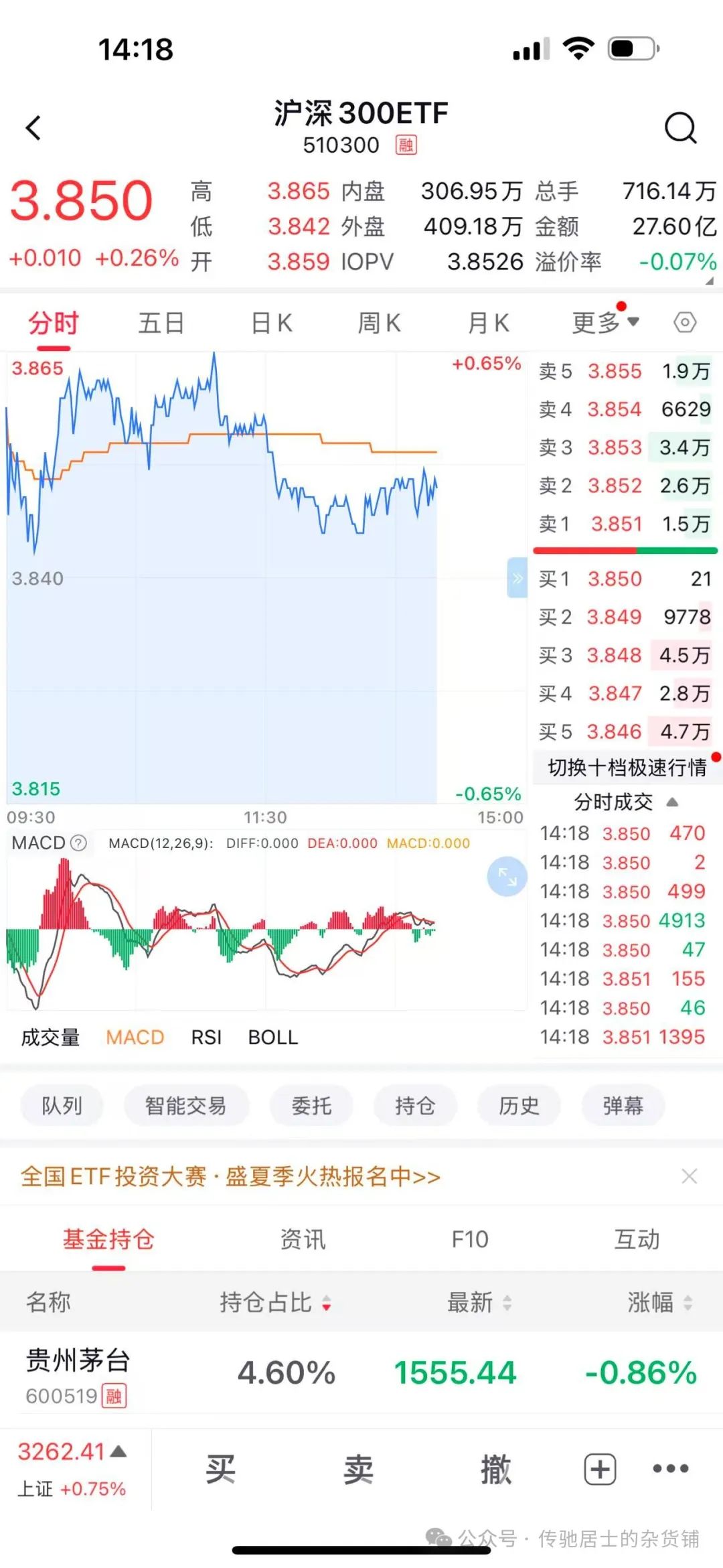 期权上大盘是什么意思_期权定义操作方法优劣势实战 _ 期权合约交易策略风险分析 