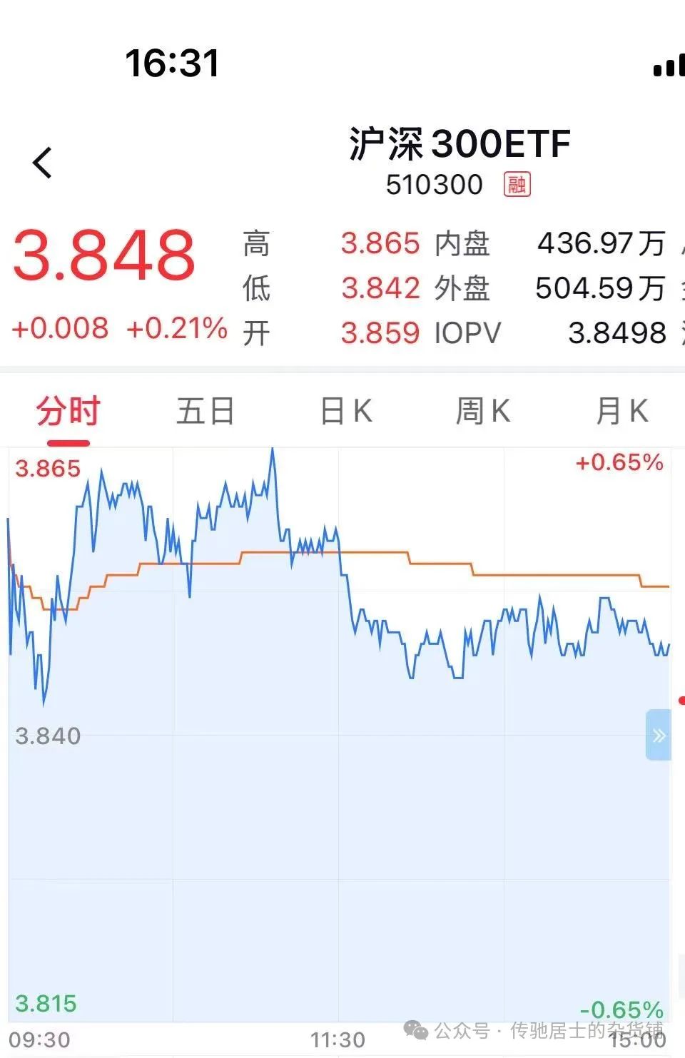  期权合约交易策略风险分析 _期权定义操作方法优劣势实战 _期权上大盘是什么意思