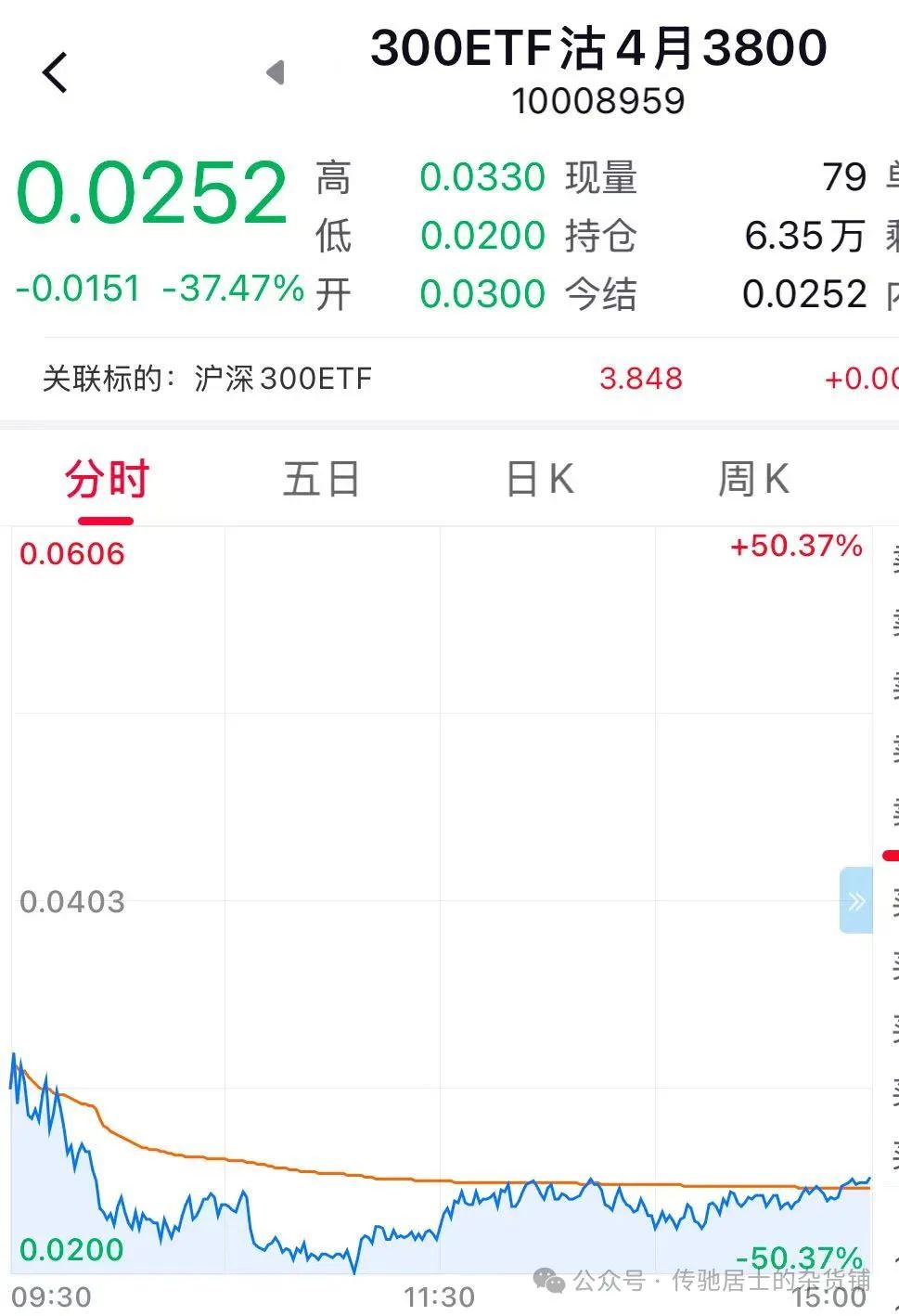  期权合约交易策略风险分析 _期权定义操作方法优劣势实战 _期权上大盘是什么意思