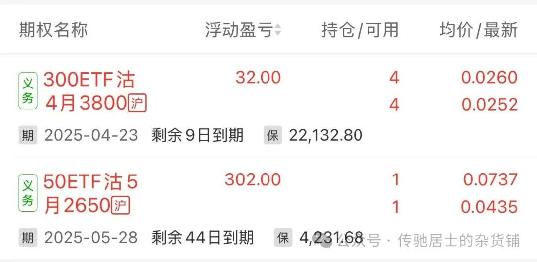  期权合约交易策略风险分析 _期权上大盘是什么意思_期权定义操作方法优劣势实战 