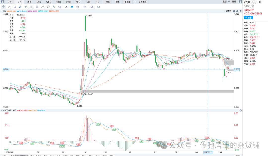 期权上大盘是什么意思_ 期权合约交易策略风险分析 _期权定义操作方法优劣势实战 