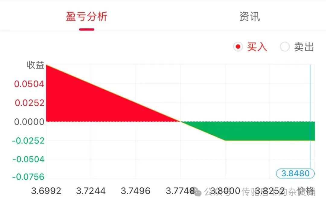 期权定义操作方法优劣势实战 _ 期权合约交易策略风险分析 _期权上大盘是什么意思