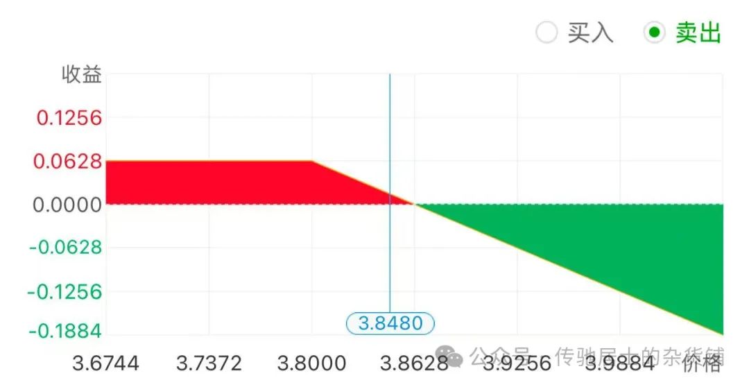  期权合约交易策略风险分析 _期权上大盘是什么意思_期权定义操作方法优劣势实战 