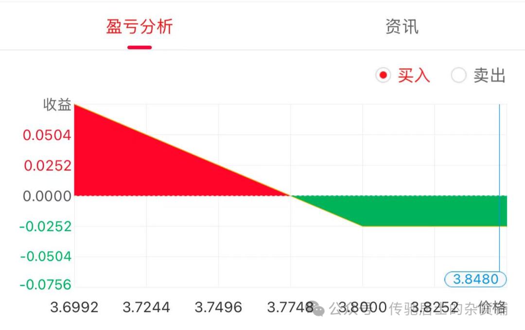  期权合约交易策略风险分析 _期权上大盘是什么意思_期权定义操作方法优劣势实战 