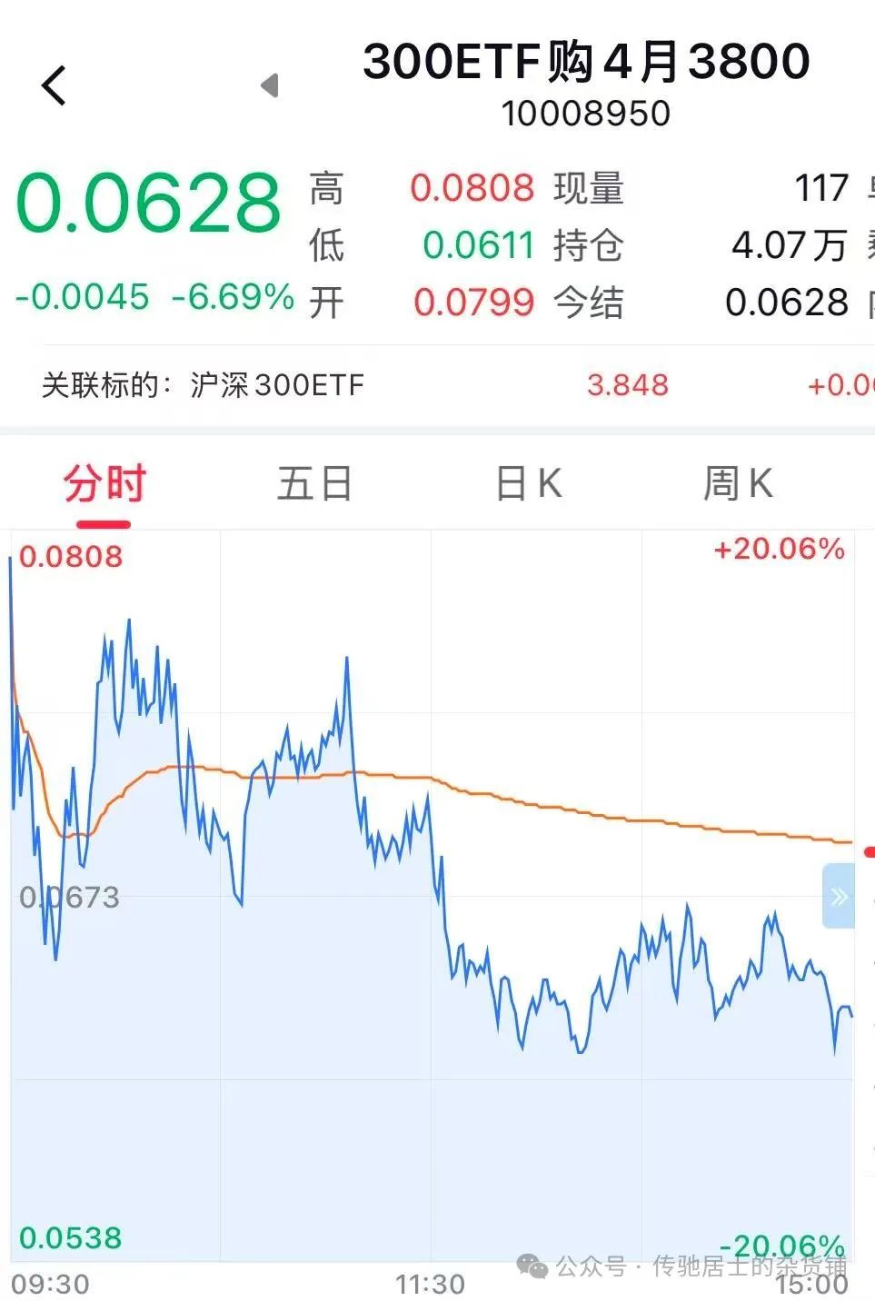 期权上大盘是什么意思_ 期权合约交易策略风险分析 _期权定义操作方法优劣势实战 