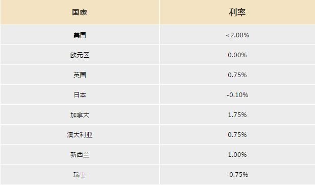 外汇期货保证金_外汇交易如何使用保证金_外汇保证金交易