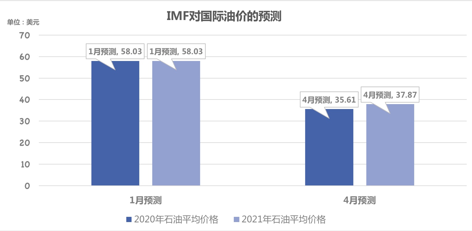 国际原油期货价格跌成负数_石油企业破产原因分析_新浪国际原油期货价格