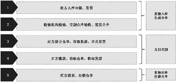 亚太地区原油定价权_中国原油期货市场_外汇期货保证金