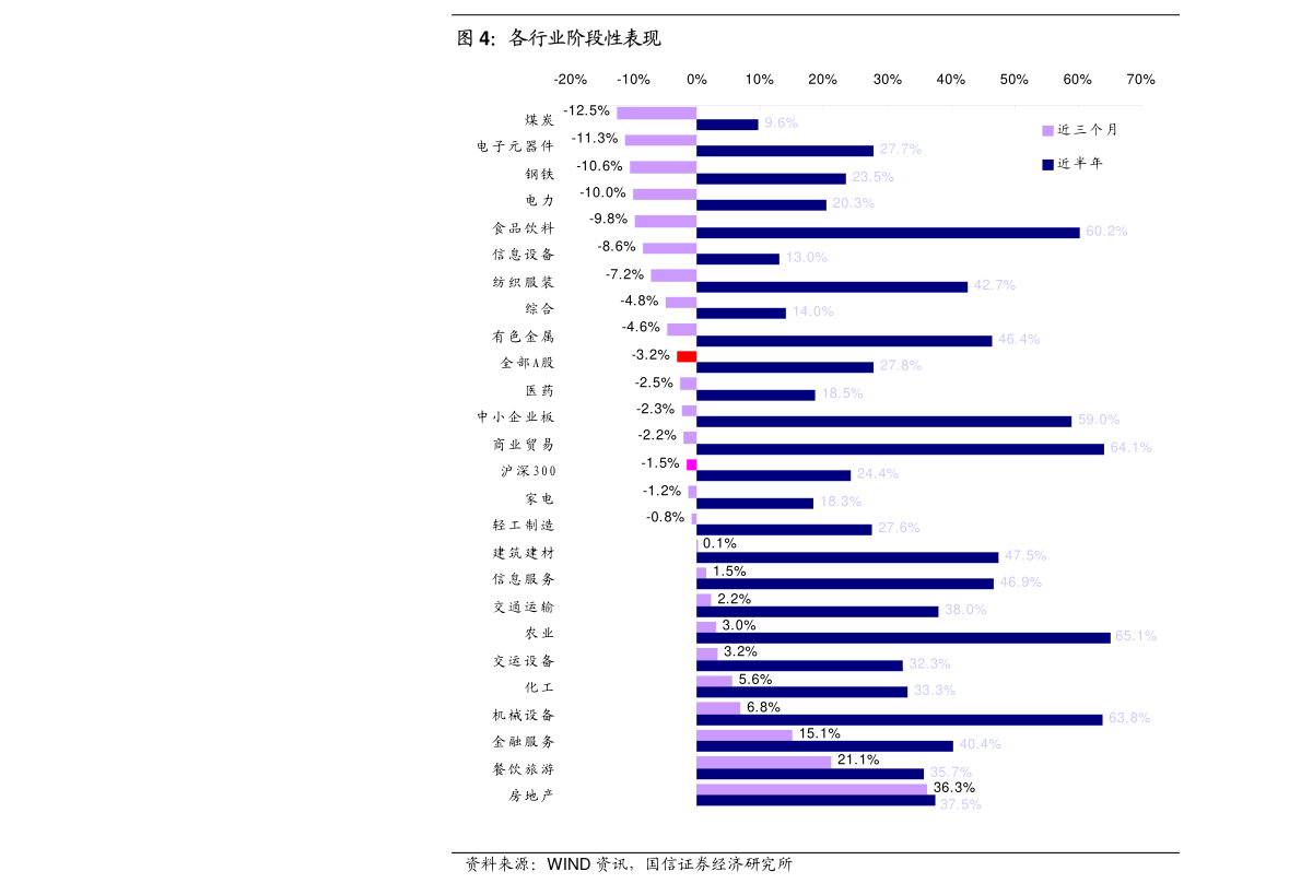 东方证券手机版下载同花顺_A股融资余额增长_恒泰证券同花顺查看分析