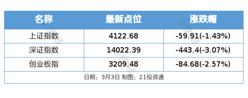 A股市场分析_油价上涨股票_深成指高开低走