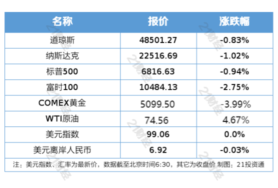 油价上涨股票_深成指高开低走_A股市场分析