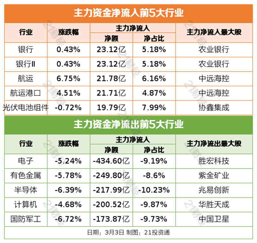 油价上涨股票_A股市场分析_深成指高开低走