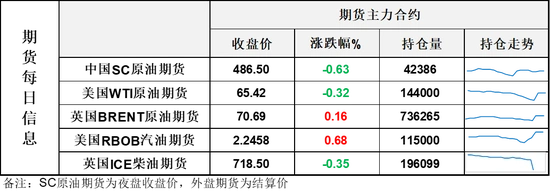 今晚原油eia走势_EIA原油库存大幅增加1598.9万桶2月20日报告_OPEC+原油产量增加13.7万桶3月1日会议