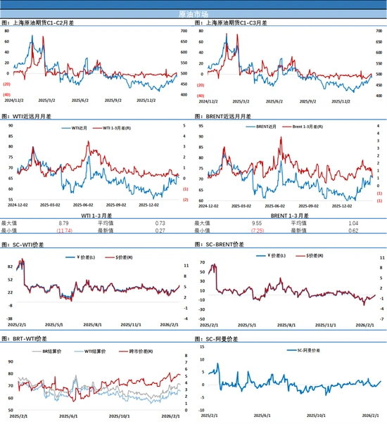 OPEC+原油产量增加13.7万桶3月1日会议_EIA原油库存大幅增加1598.9万桶2月20日报告_今晚原油eia走势