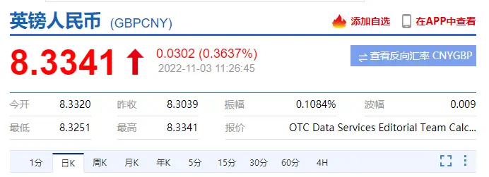 留学是该现钞还是现汇_英镑汇率走势图_英国留学换汇攻略