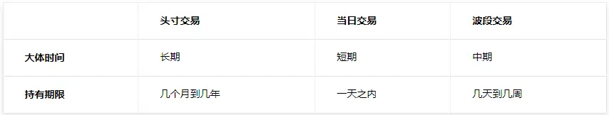 头寸交易是什么_头寸交易策略详解_欧洲银行头寸交易