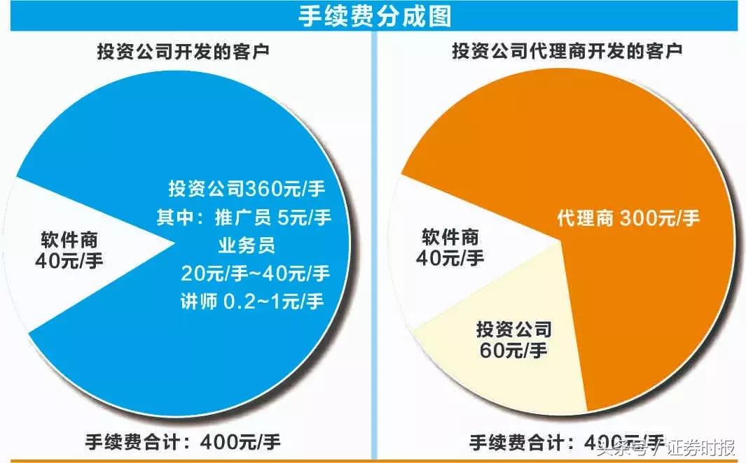 期货配资骗局_金融诈骗产业链_恒指期货开户门槛