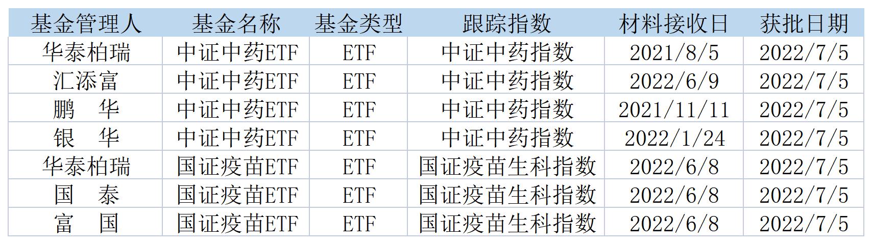 首批疫苗ETF_股票 板块 代码_首批中药ETF