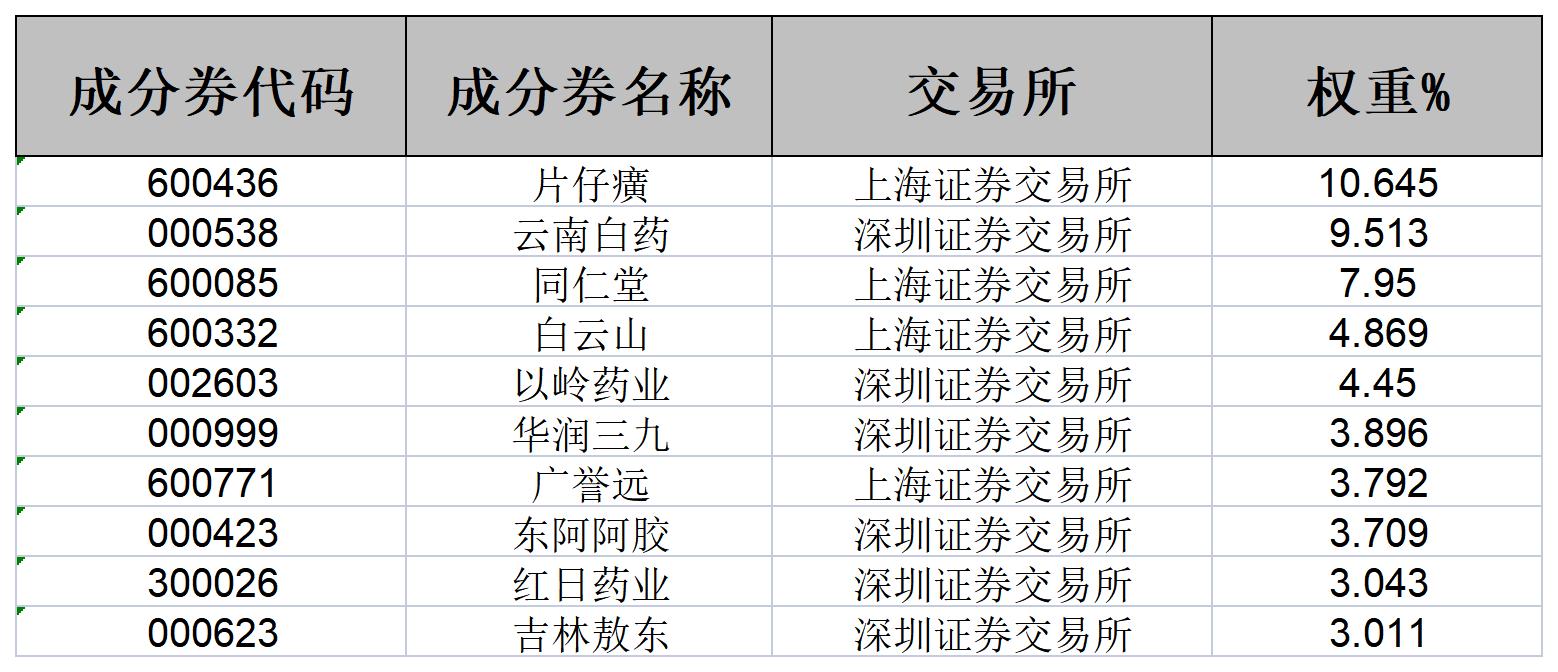 股票 板块 代码_首批疫苗ETF_首批中药ETF