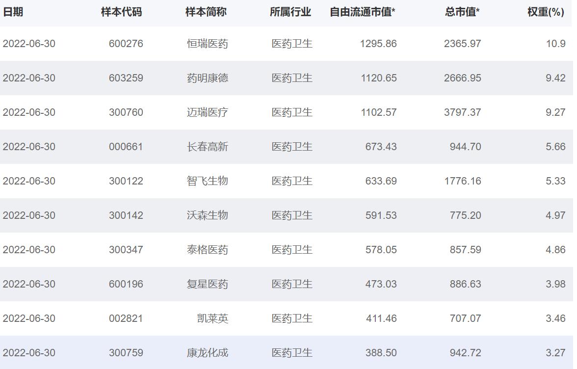 股票 板块 代码_首批疫苗ETF_首批中药ETF