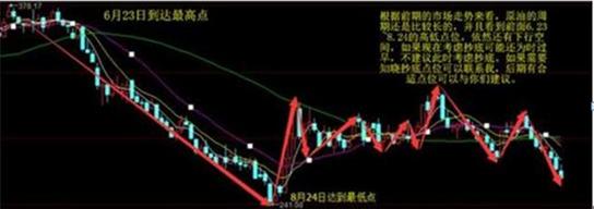 股票交易系统_均线战法交易_股指期货经验