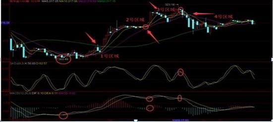 均线战法交易_股指期货经验_股票交易系统