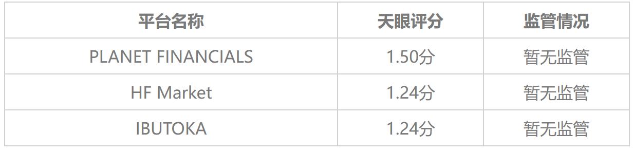 假冒外汇平台骗术_外汇账户查询_外汇平台出金费用