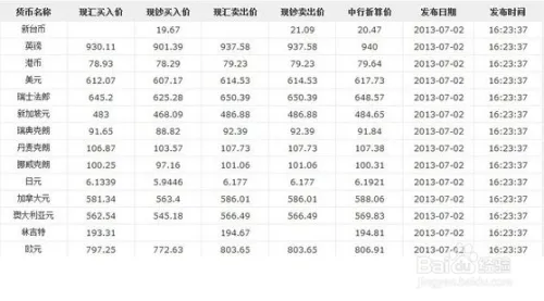 现汇和现钞的区别是什么？