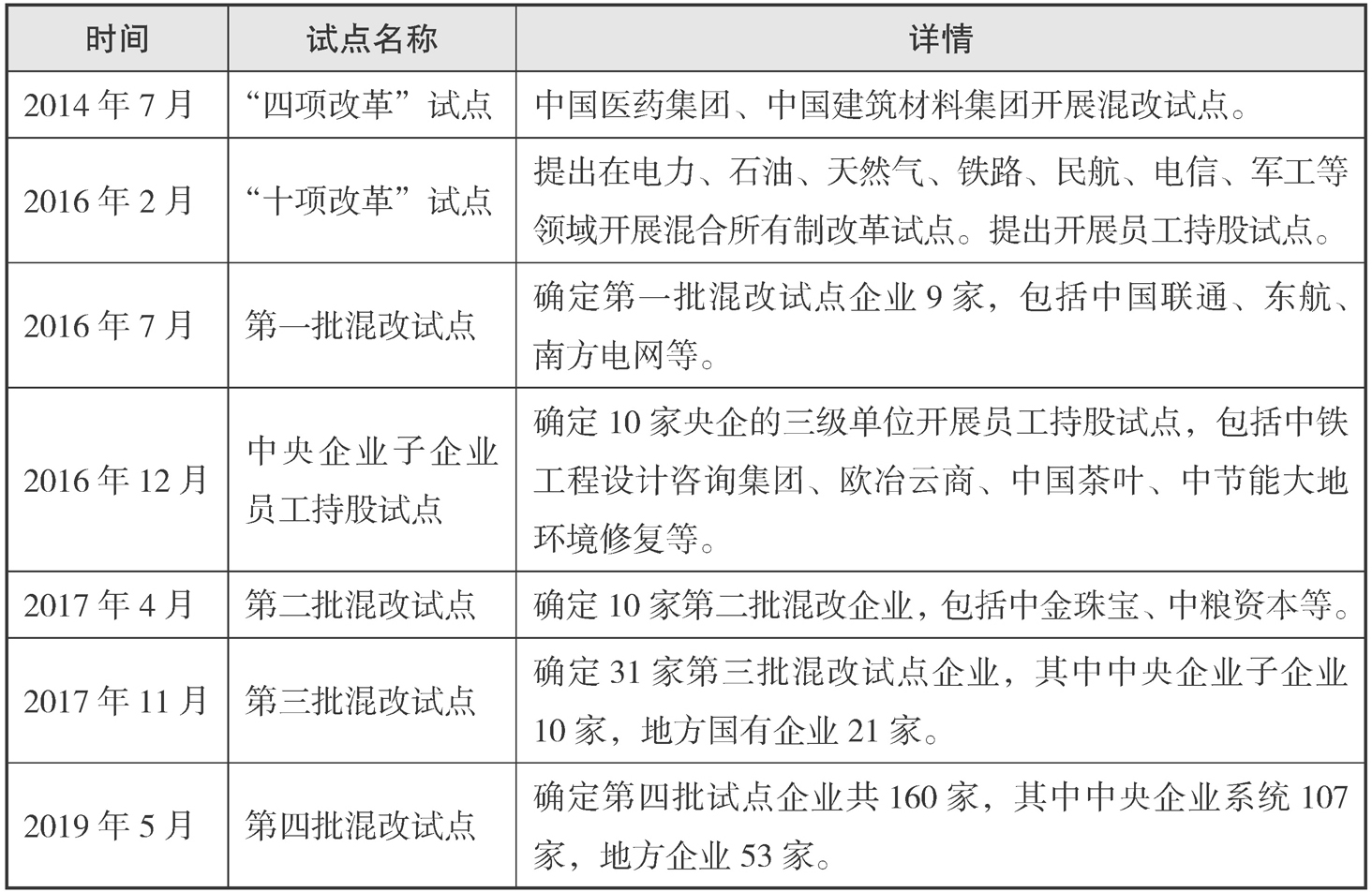 国企混改政策密集落地_国企混改现状及特点_中国外汇市场发展现状及改革思路